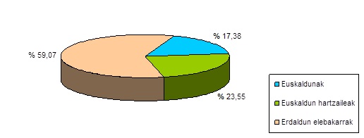 Grafikoa